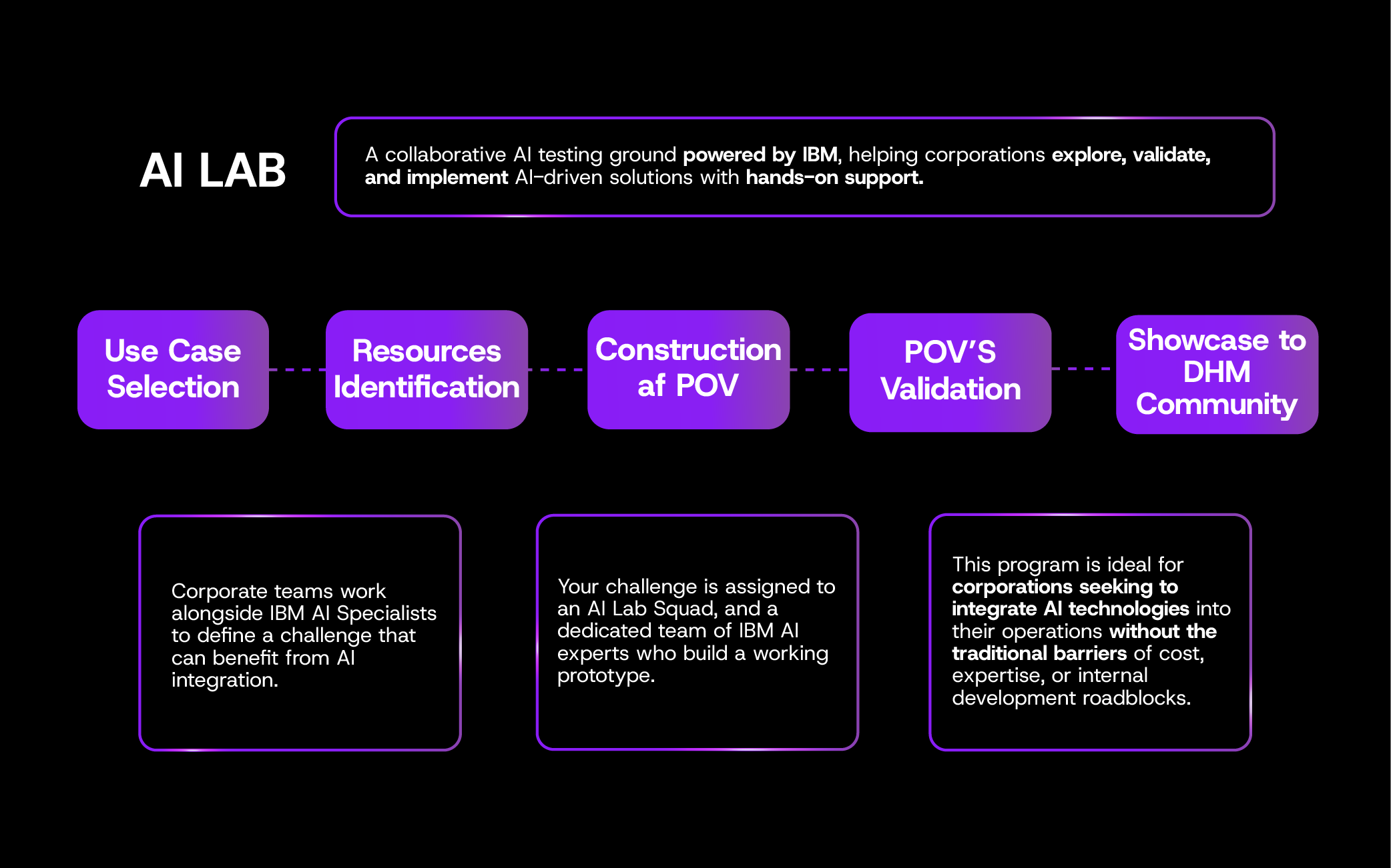 AI LAB DIAGRAM