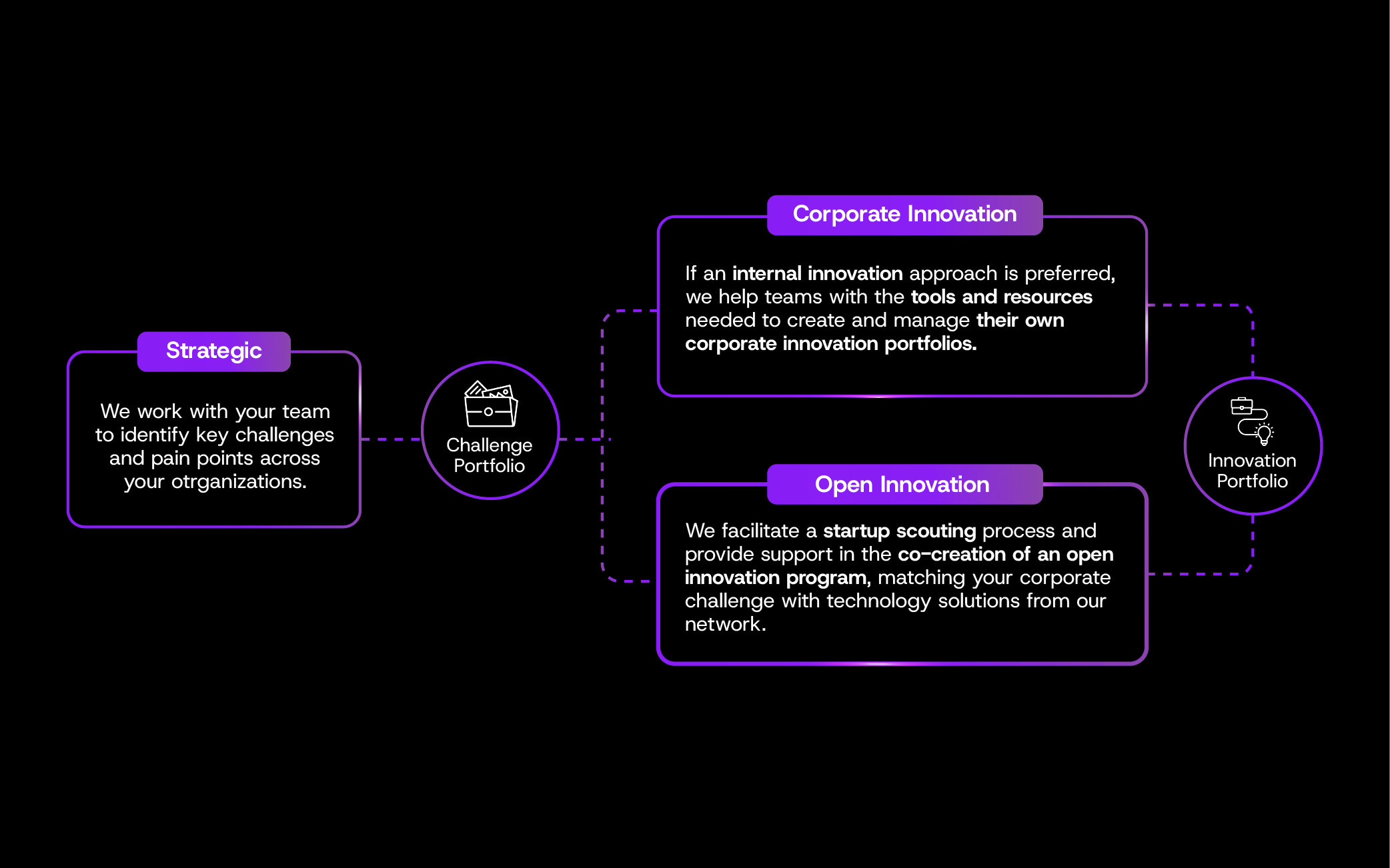 PATHFINDER DIAGRAM